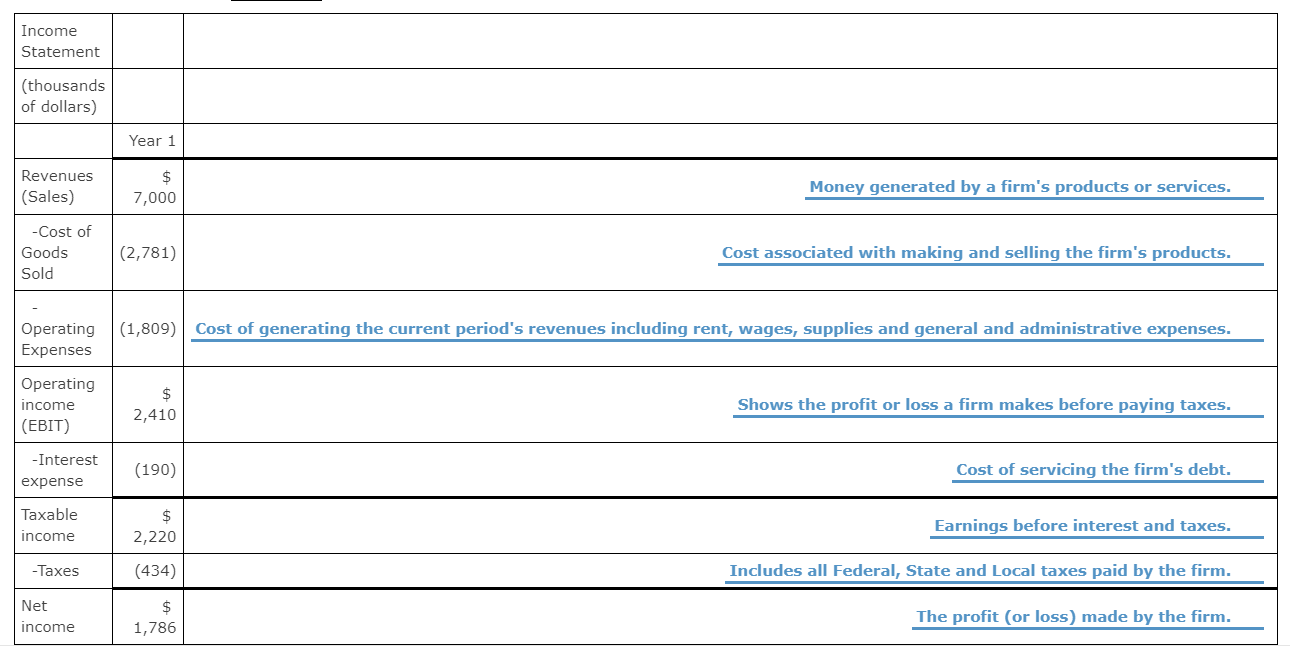 Match each term with its definition from the drop-down list of choices.