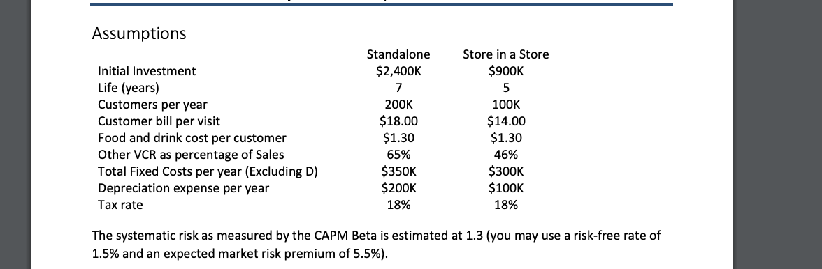 need help. thanks. Basic Business Model For both store concepts, the structure