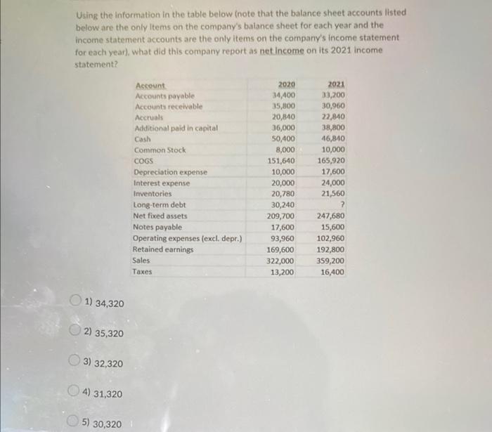 sheet accounts listed below are the only items on the company's balance