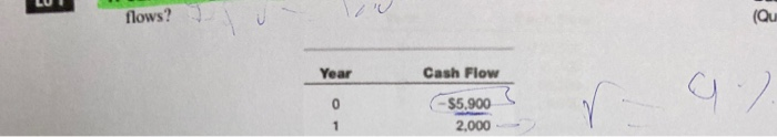  LU flows? Year Cash Flow -$5.900S 2,000 LO 2 4. Calculating