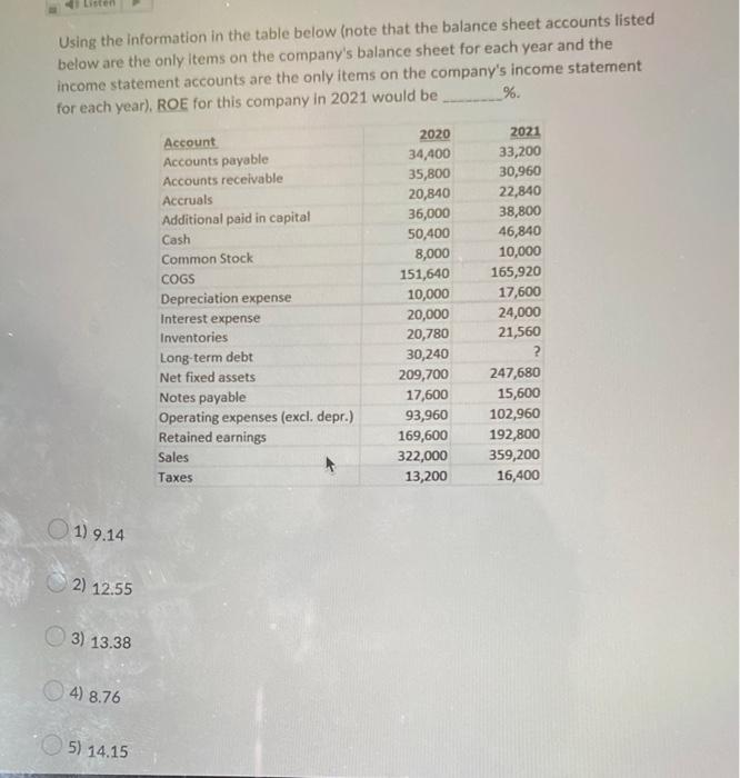  Using the information in the table below (note that the balance
