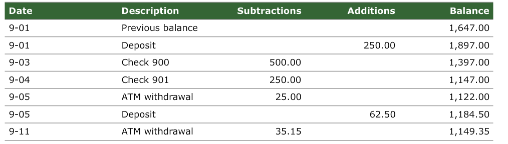 Kai's check register, construct the bank reconciliation statement for September 26. Note: