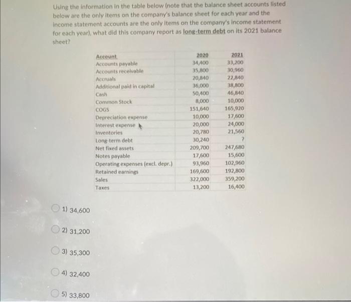  Using the information in the table below (note that the balance