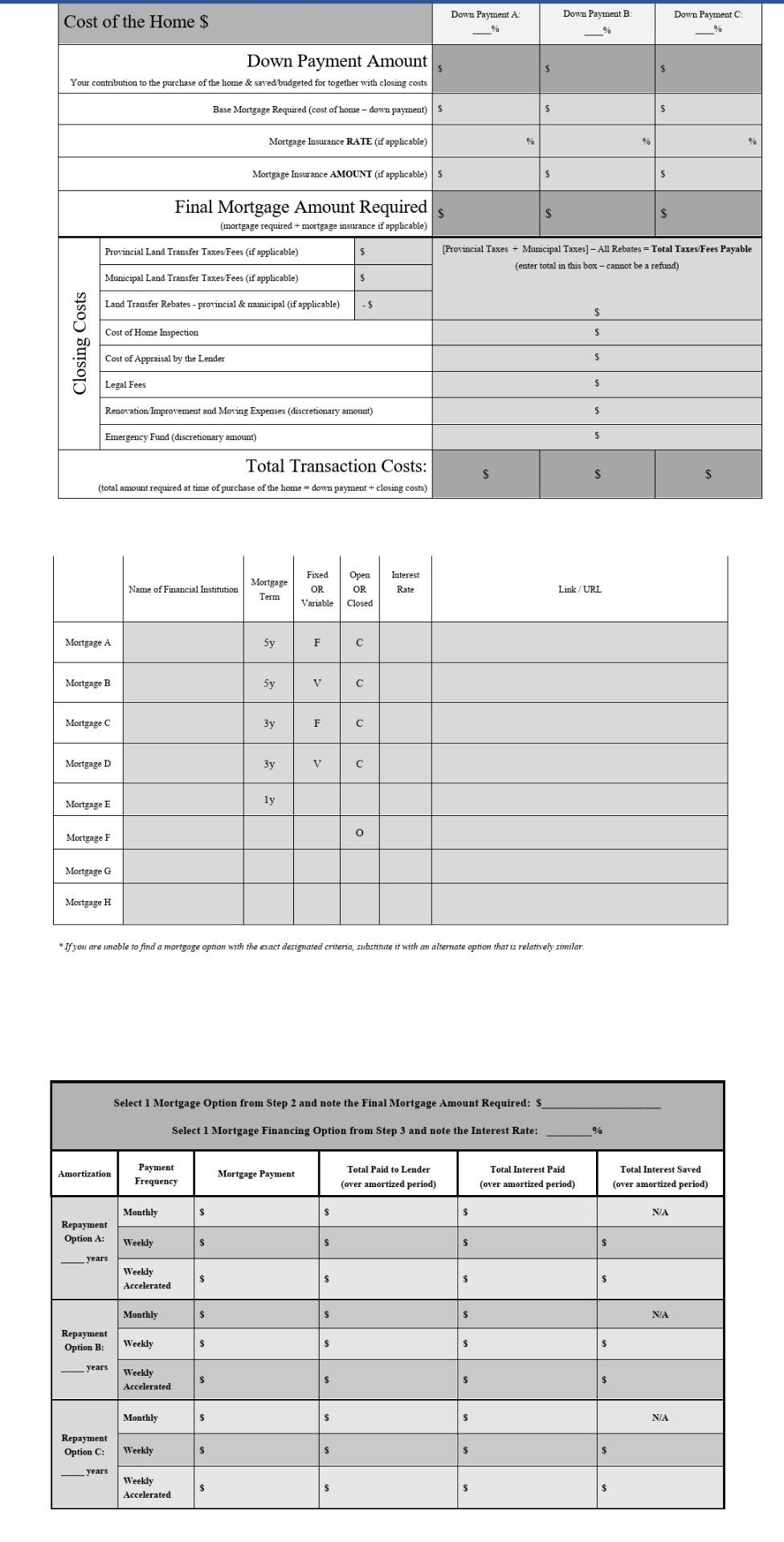  Down Payment A Down Payment B Down Payment C Cost of