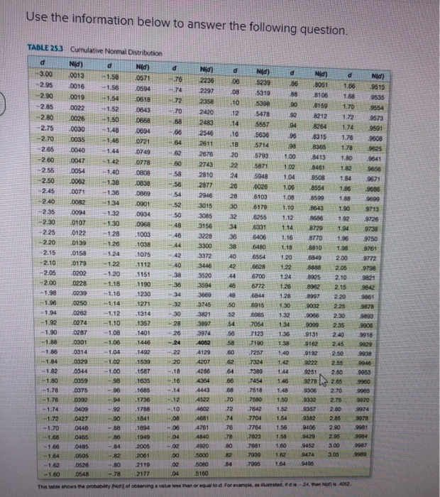 purely financial merger with Beta. Alpha currently has a market value of