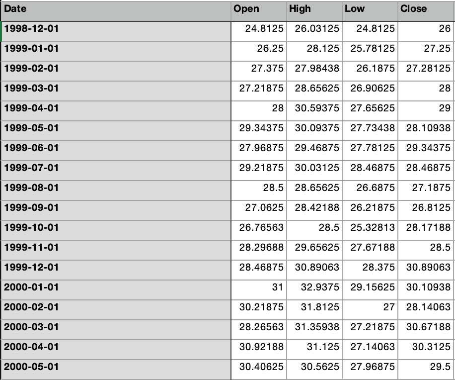 Given the above stock data can someone explain how to calculate