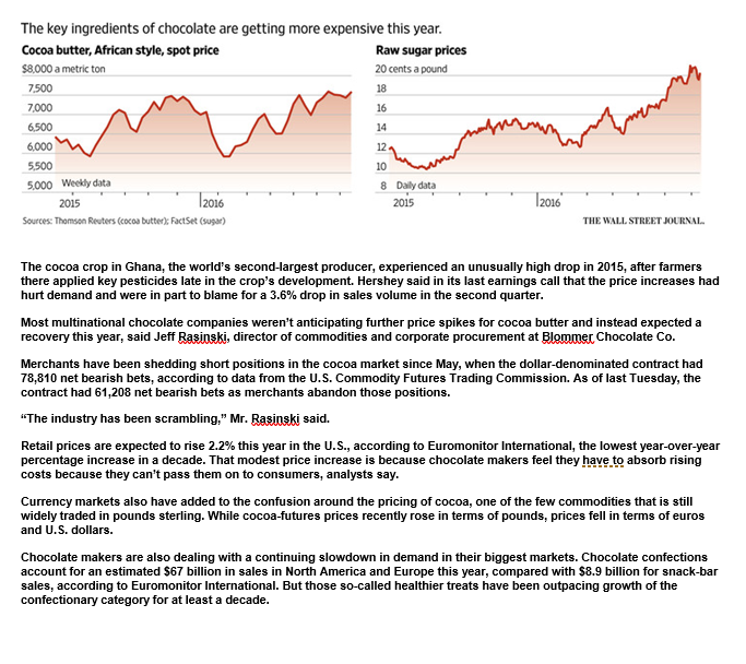 $0.11 per pound at the beginning of 2015 to $0.20 per pound