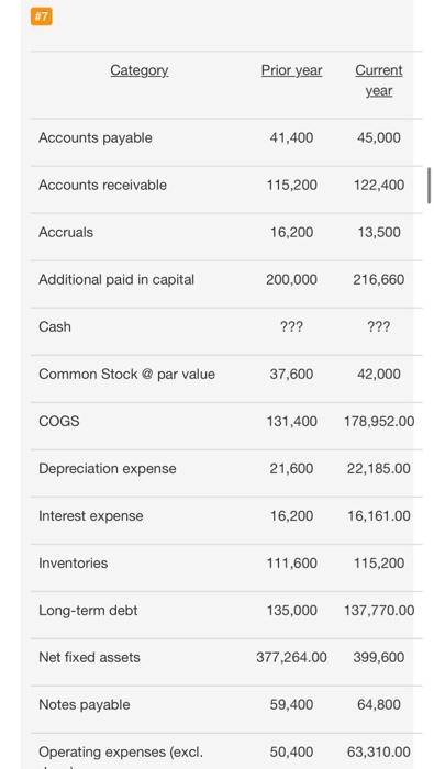  show work not excel #7 Category Prior year Current year Accounts