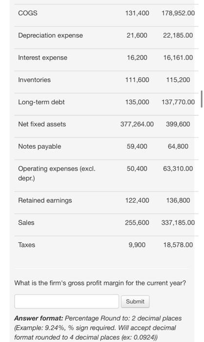 payable 41,400 45,000 Accounts receivable 115,200 122,400 Accruals 16,200 13,500 Additional paid