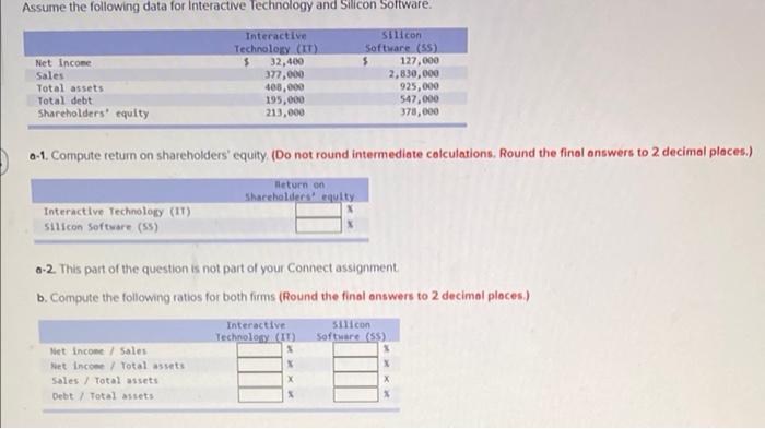 asap please Assume the following data for Interactive Technology and Silicon Software.