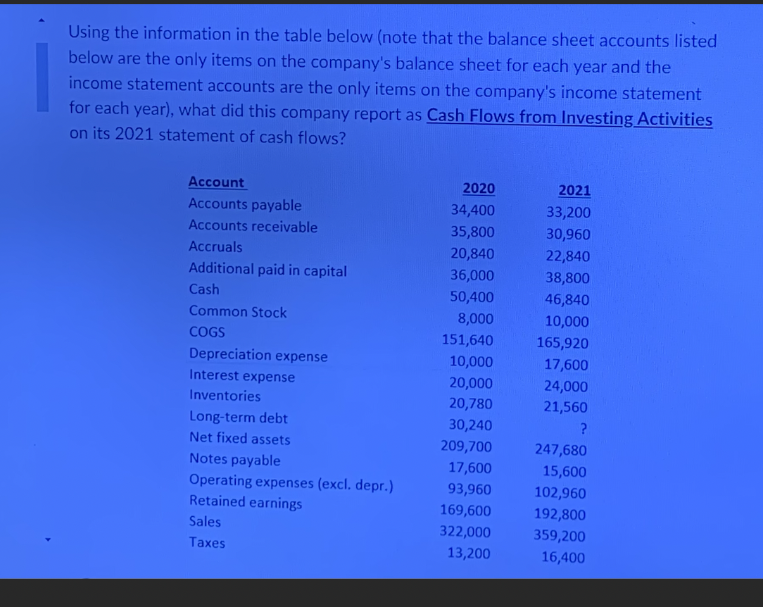  a. -56,980 b. -57,480 c. -55,580 d. -58,781 e. -56,580 Using