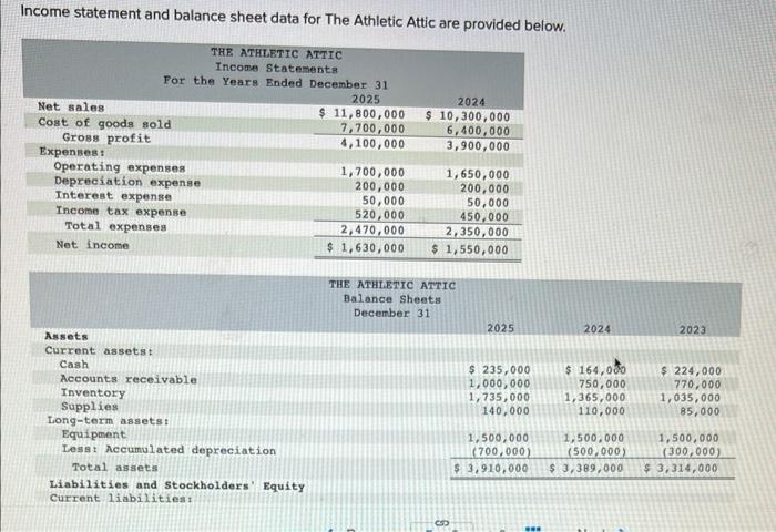  Income statement and balance sheet data for The Athletic Attic are