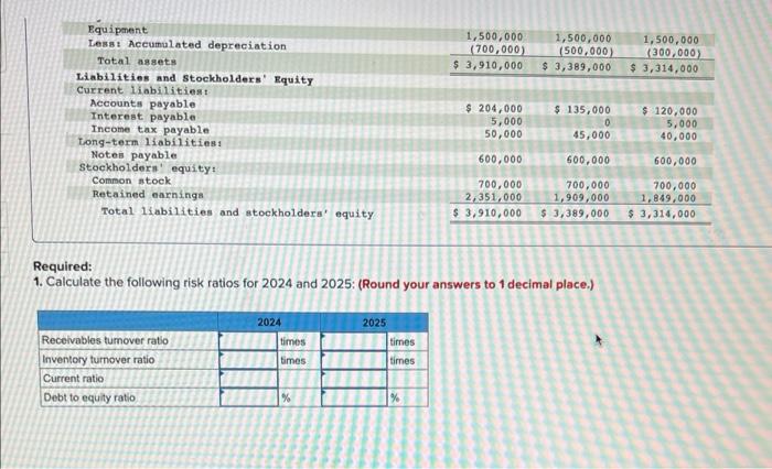 provided below. Required: 1. Calculate the following risk ratios for 2024 and