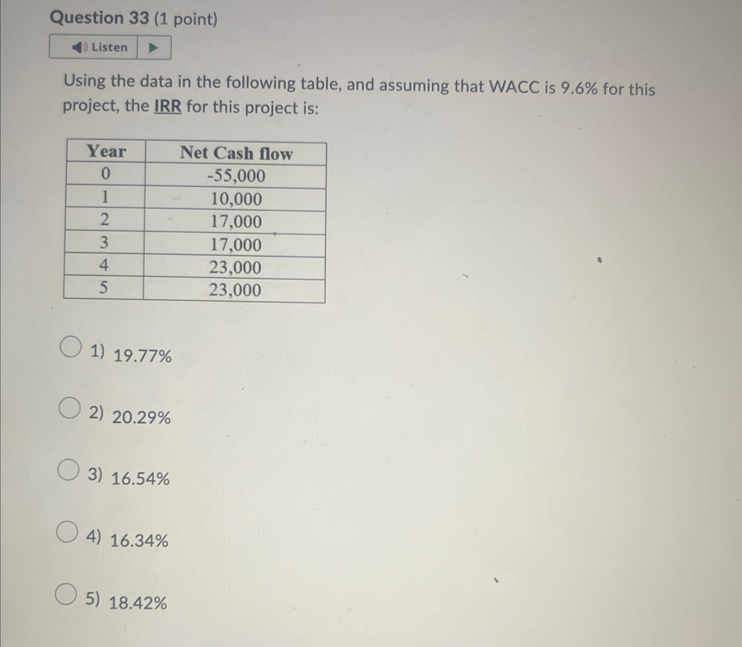  Question 33(1 point) Listen Using the data in the following table,