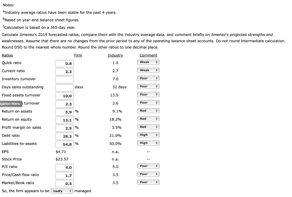 need inventory turnover and days sales outstanding. Notes: Industry average ratios
