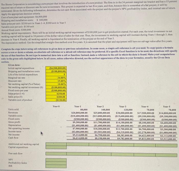 The Shome Corporation is considering a new project that involves the