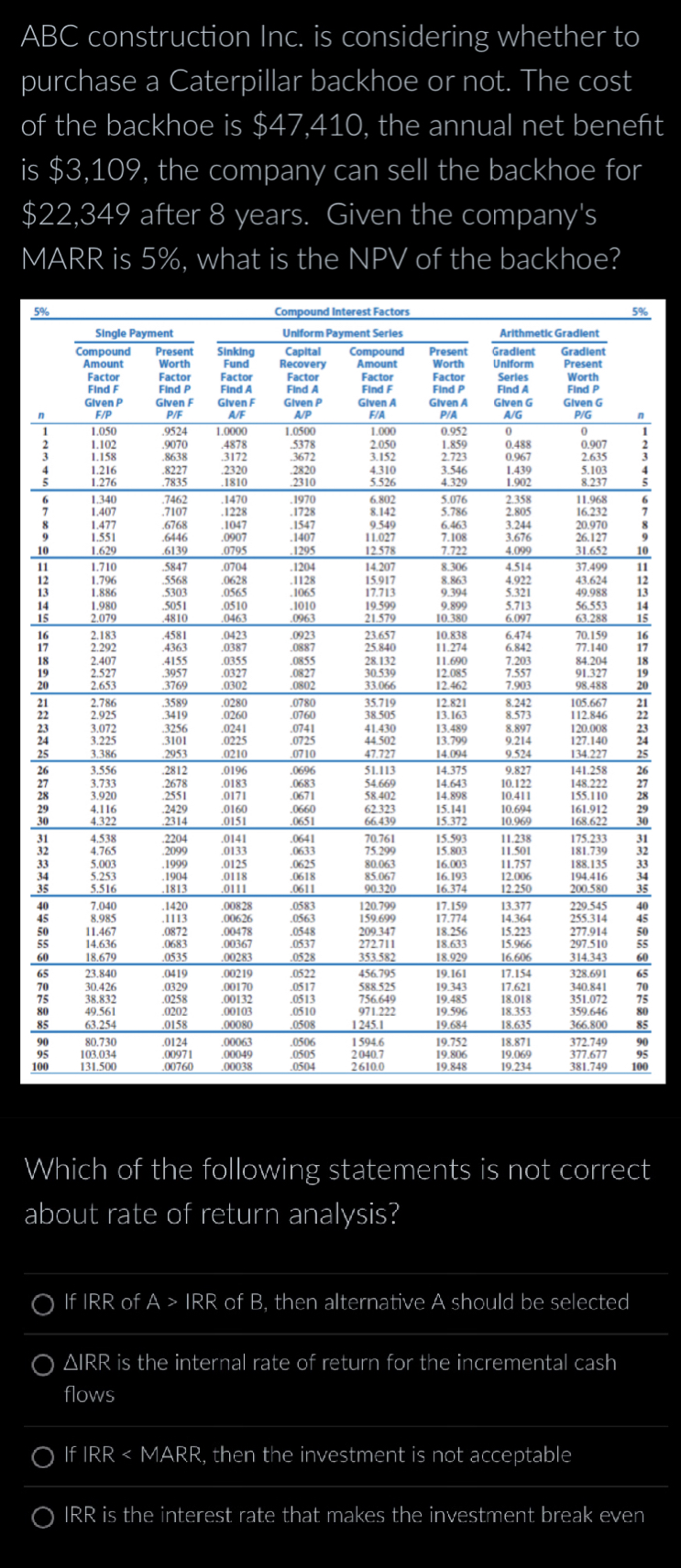  ABC construction Inc. is considering whether to purchase a Caterpillar backhoe
