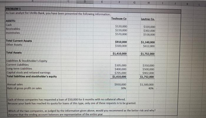 show work H Lautrec Co. PROBLEM 1 As loan analyst for Utrillo