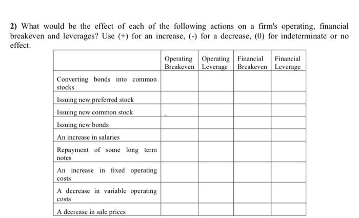 solve the problem 2 2) What would be the effect of each