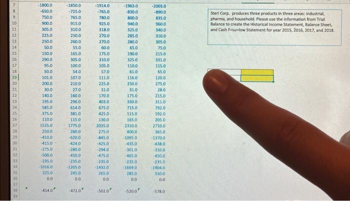 Please help construct a historical income statement, historical balance sheet, and historical