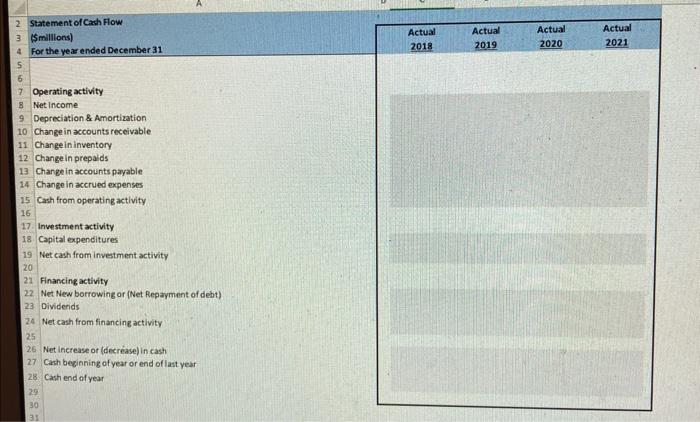 create the Historical Income Statement, Balance Sheet, and Cash Fasu-low 5ratement for