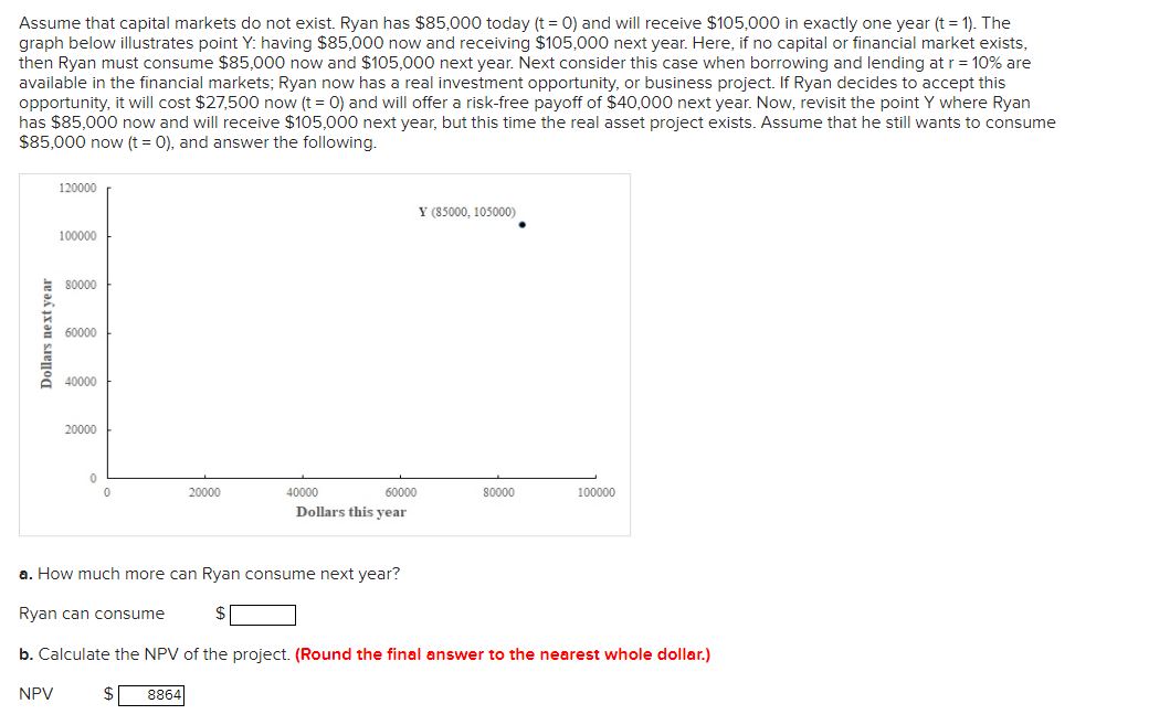  Assume that capital markets do not exist. Ryan has $85,000 today