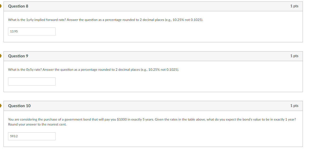 What is the 1y4y implied forward rate? Answer the question as