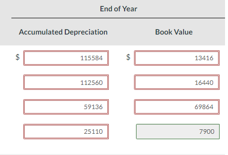 $129,000. Over its 4-year useful life, the bus is expected to be