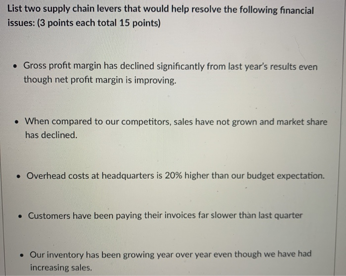  List two supply chain levers that would help resolve the following