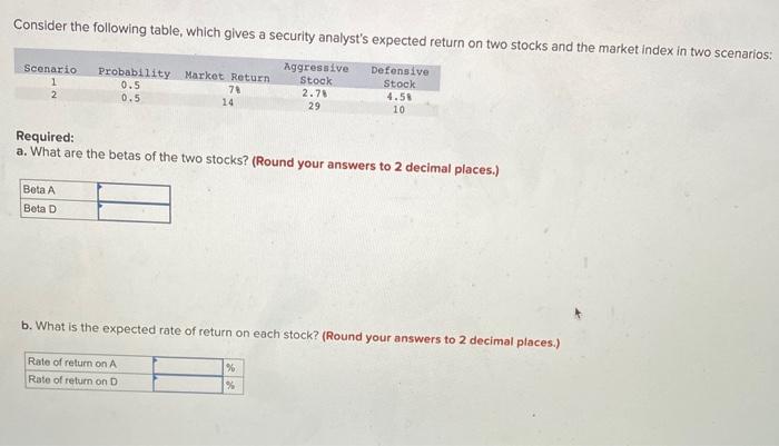  Consider the following table, which gives a security analyst's expected return