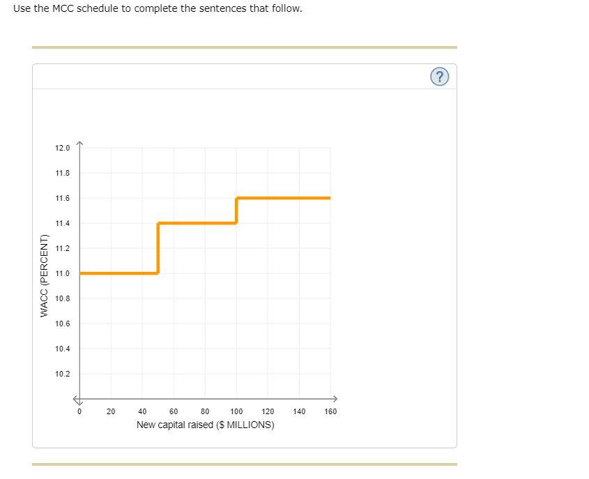  *Please explain your answer clearly. Use the MCC schedule to complete