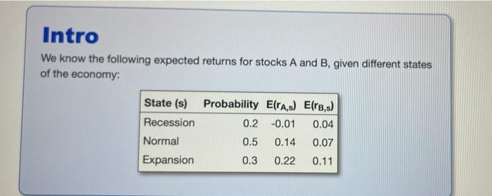  Intro We know the following expected returns for stocks A and