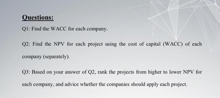 (WACC) of a group of companies (operating in the same country, but