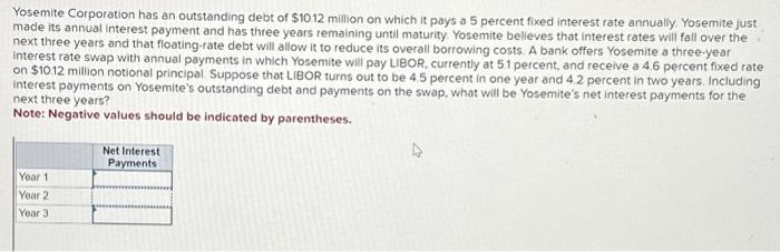 please help i keep getting this incorrect Yosemite Corporation has an outstanding