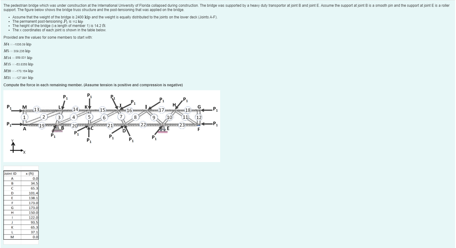 Need the forces computed for members 18,19,22&23. . . The pedestrian bridge