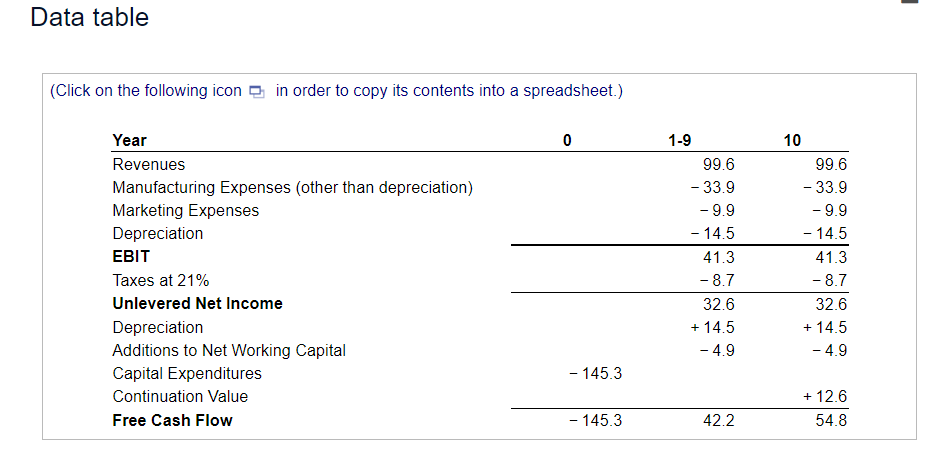 Data table (Click on the following icon in order to copy