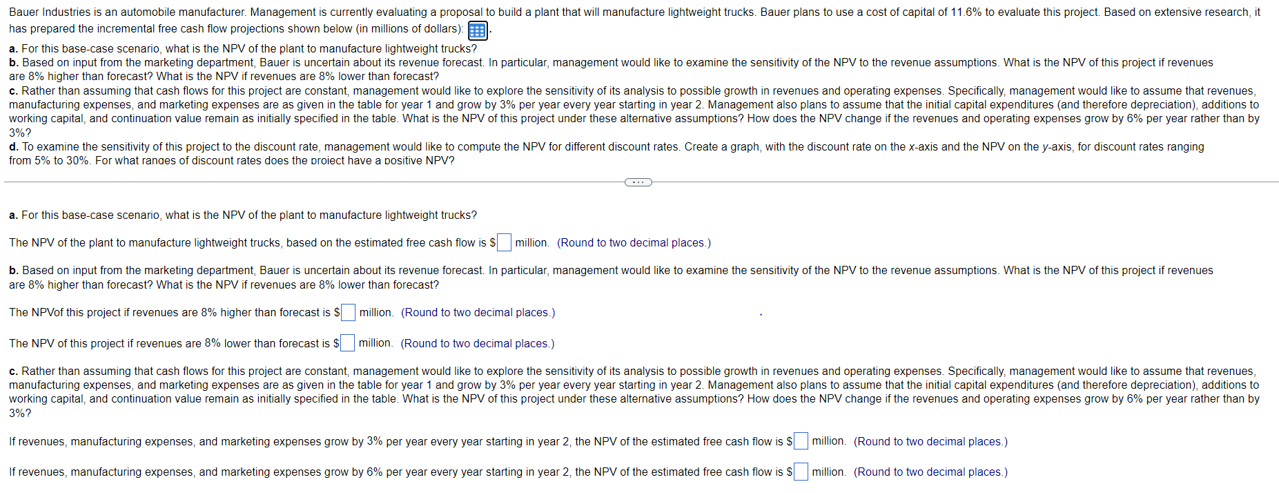 its contents into a spreadsheet.) Year 0 Revenues Manufacturing Expenses (other than