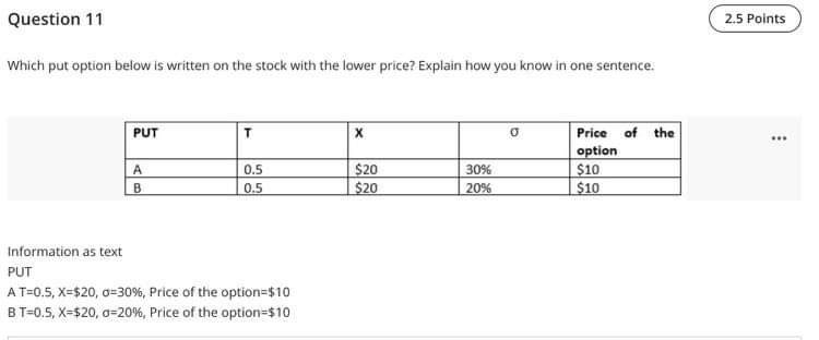 Question 11 2.5 Points Which put option below is written on