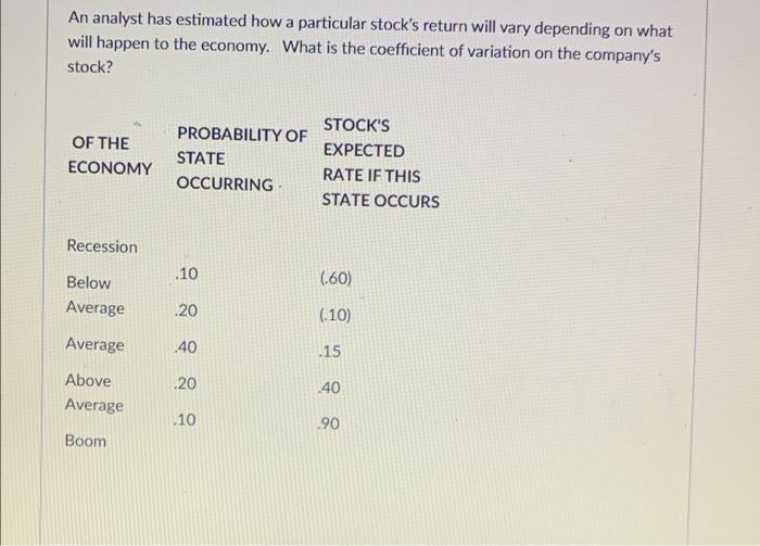 An analyst has estimated how a particular stock's return will vary