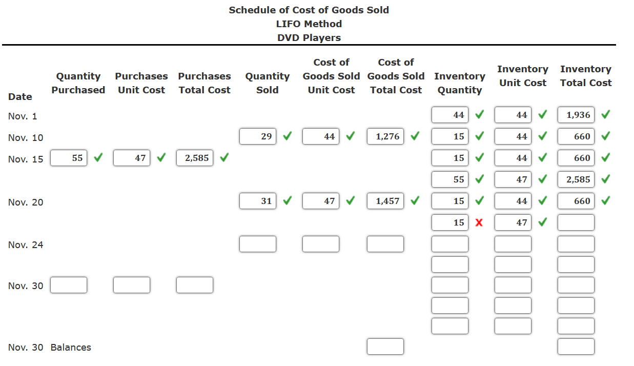 DVD players are as follows: November 1 Inventory 44 units at $44