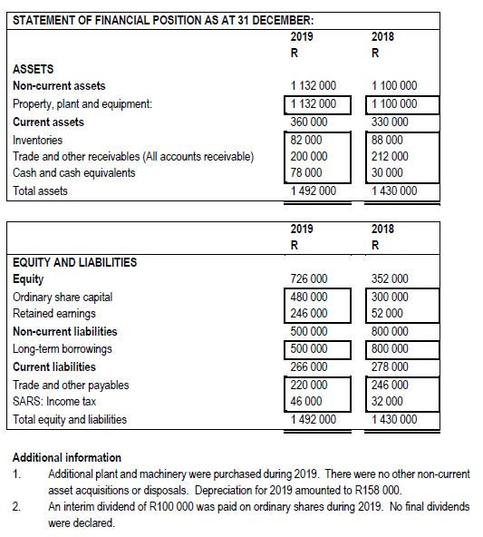 off answers to two decimal places.) 3.1.1 Net profit margin (2 marks)