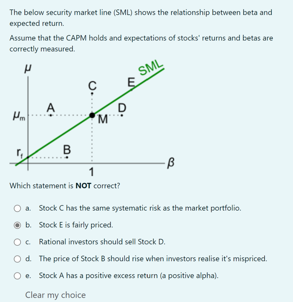 The below security market line (SML) shows the relationship between beta