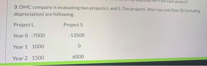  for each project? 3. DMC company is evaluating two projects Land