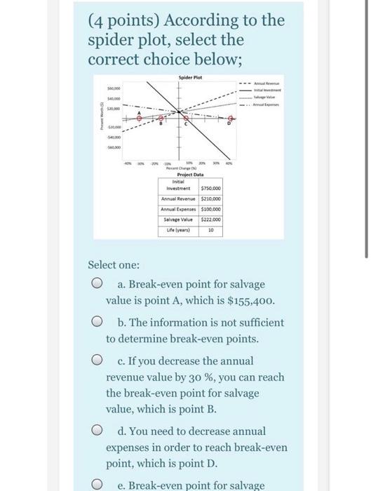  (4 points) According to the spider plot, select the correct choice