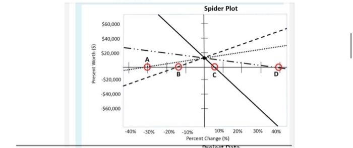 below; Spider Mer w S. SA . Chang Project Data Investment $750,000