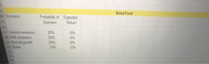 fund for the listed below scenarios (1 point) 2. Calculate standard deviation