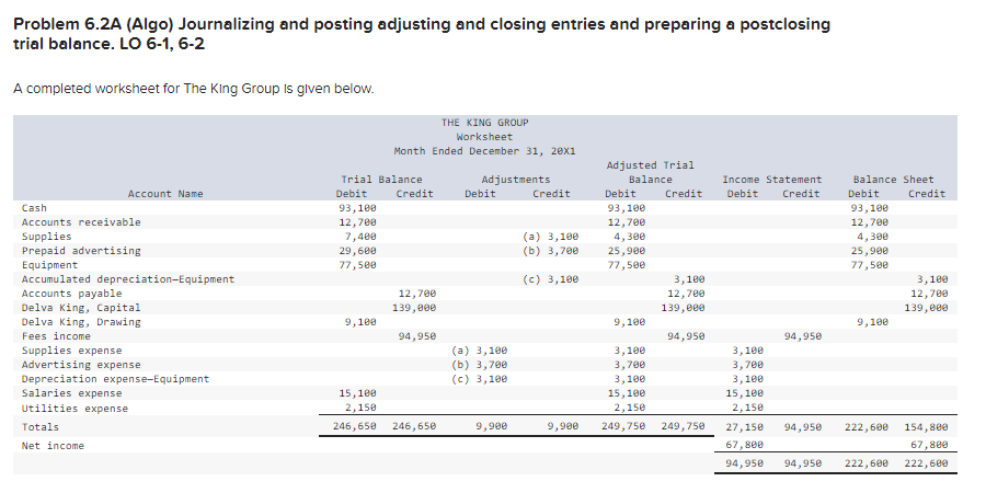  Problem 6.2A (Algo) Journalizing and posting adjusting and closing entries and