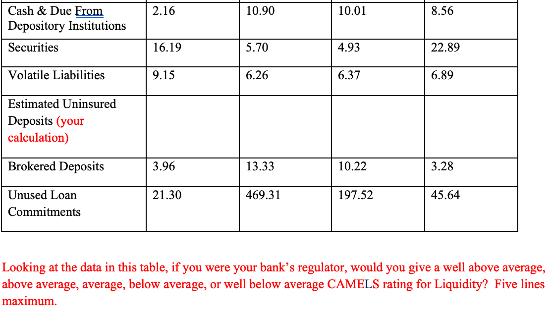 Looking at the data in this table, if you were your
