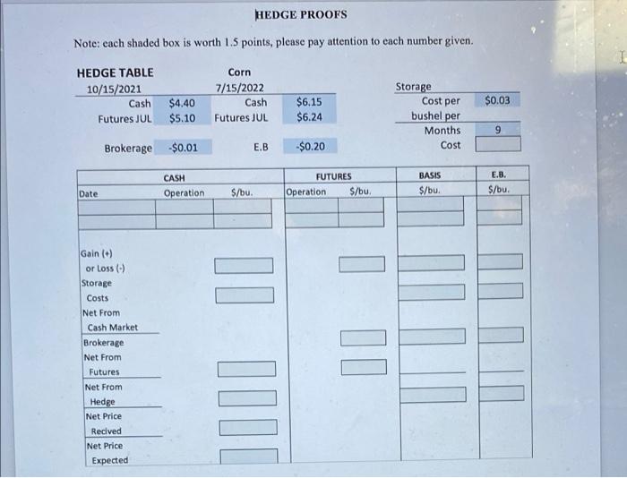 Complete the Hedge Table HEDGE PROOFS Note: each shaded box is worth