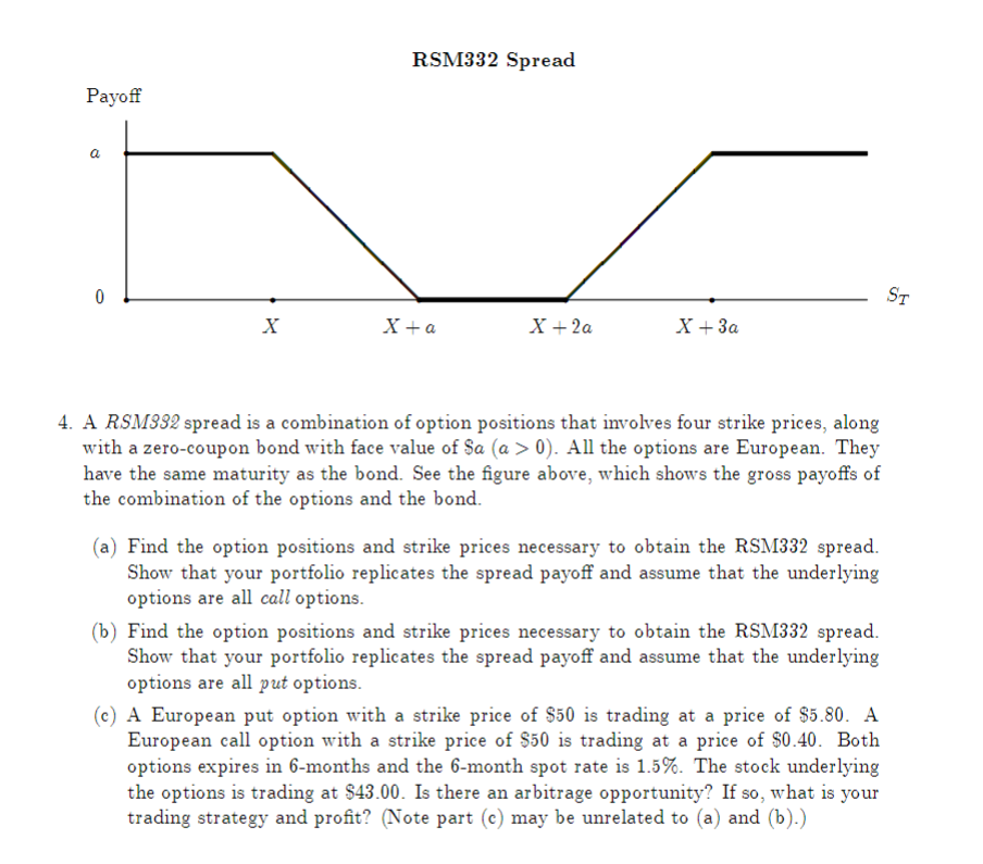 RSM332 Spread Payoff ST X Xta X + 2a X +3a